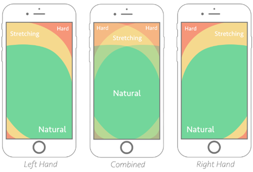 اهمیت طراحی محدوده ی انگشتان برای کاربران موبایل